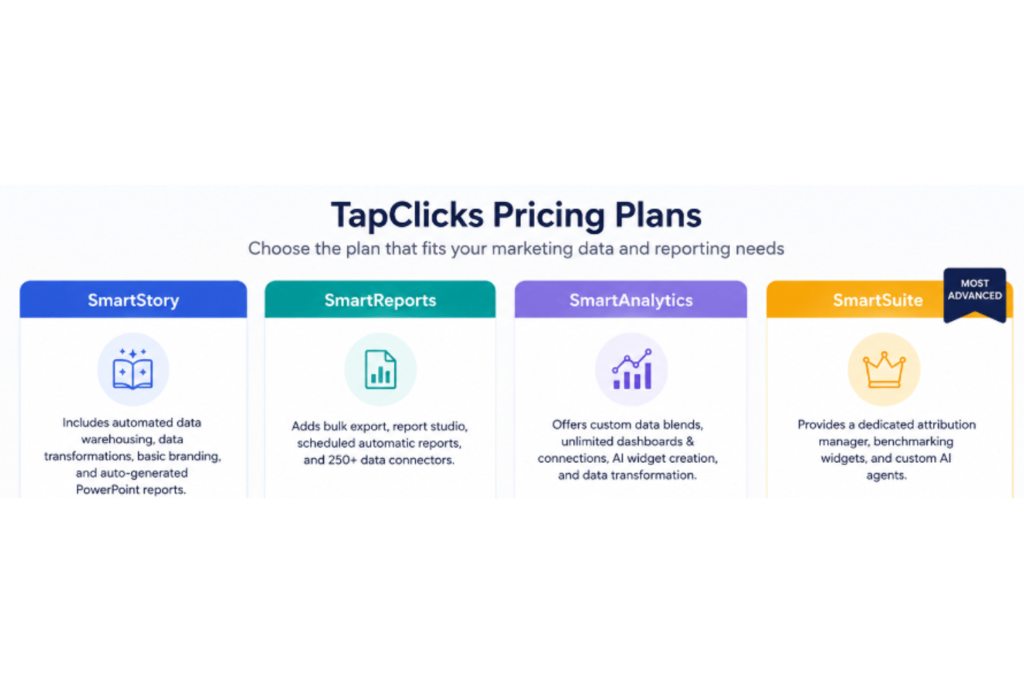 screenshot - TapClicks Review: Pros, Cons, Features and Pricing Overview