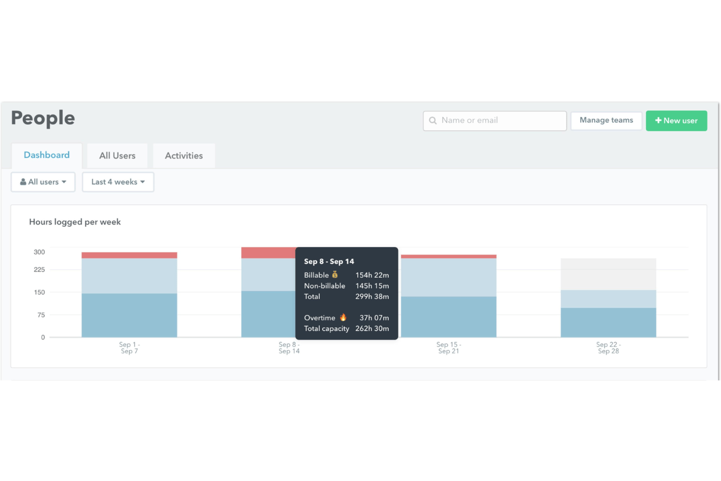 screenshot - Timely Review 2026: Pros, Cons, Features and Pricing Explained