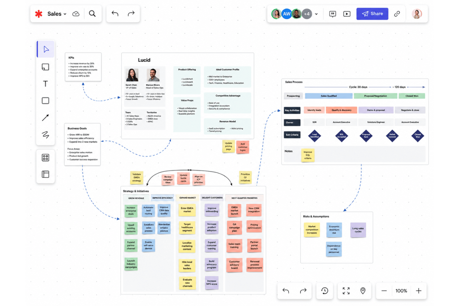 screenshot - Reseña de Lucid Visual Collaboration Suite 2026: Ventajas, Desventajas y Características