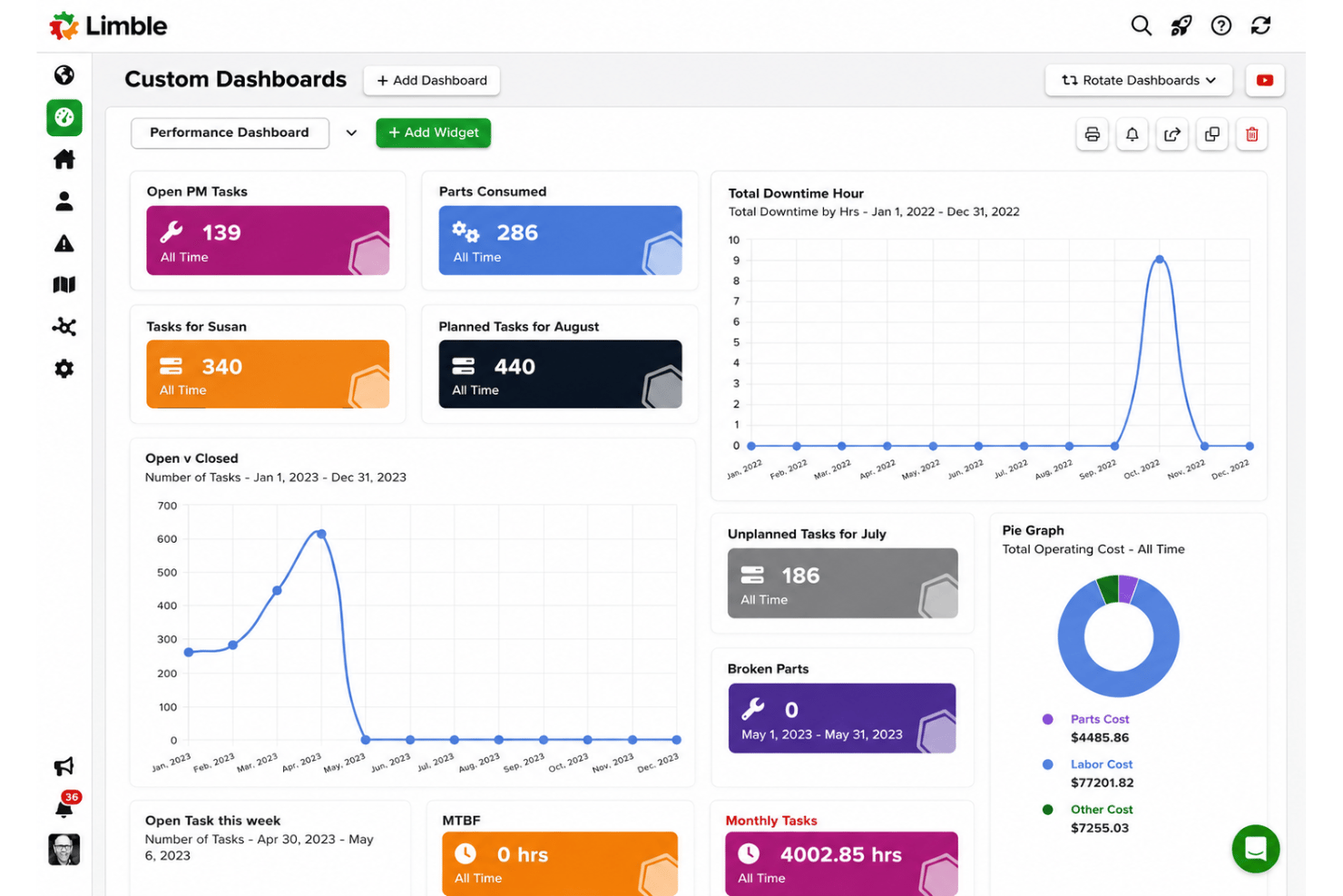 screenshot - Avis sur Limble : avantages, inconvénients, fonctionnalités et tarifs expliqués