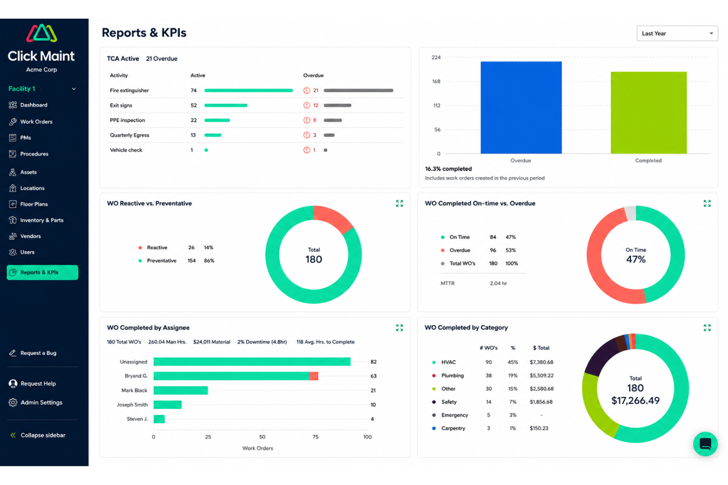 screenshot - Reseña de Click Maint CMMS: Ventajas, Desventajas, Características y Resumen de Precios
