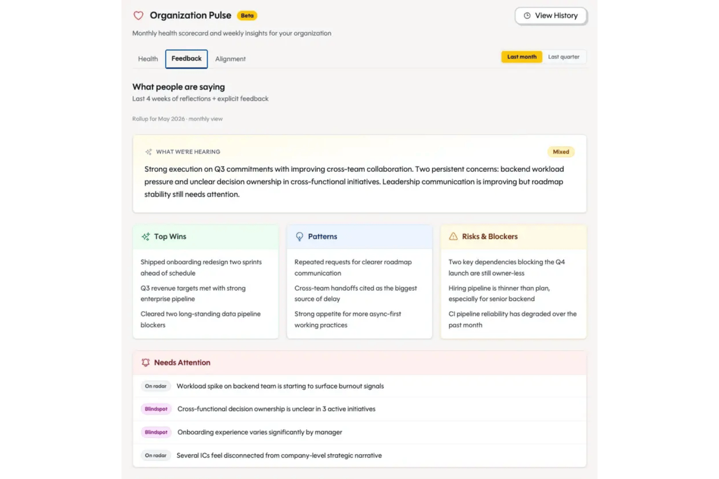 Ariso AI dashboard showing feedback wins, patterns, risks, and alerts.