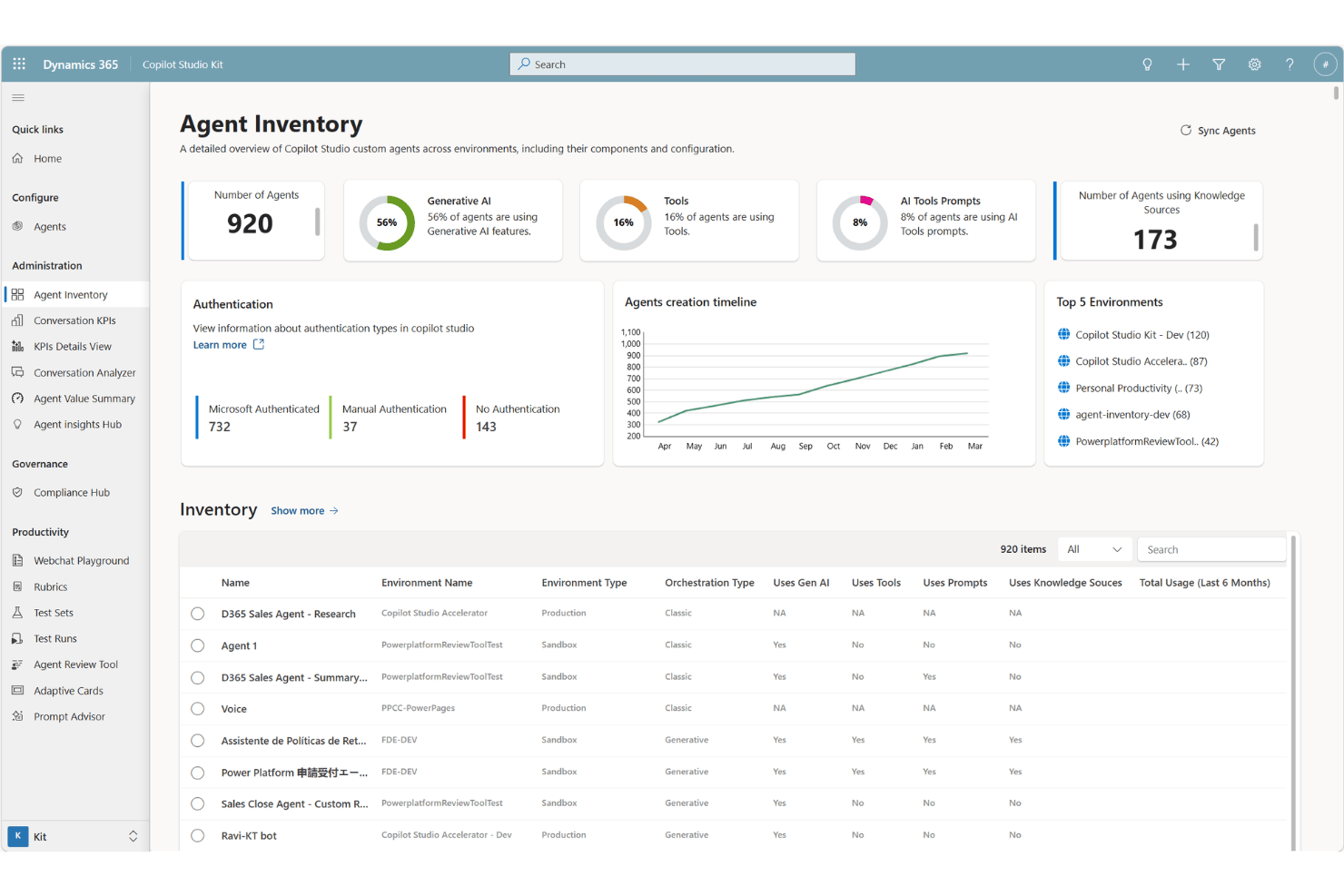 Microsoft Copilot Studio governance with access, monitoring, and policies.