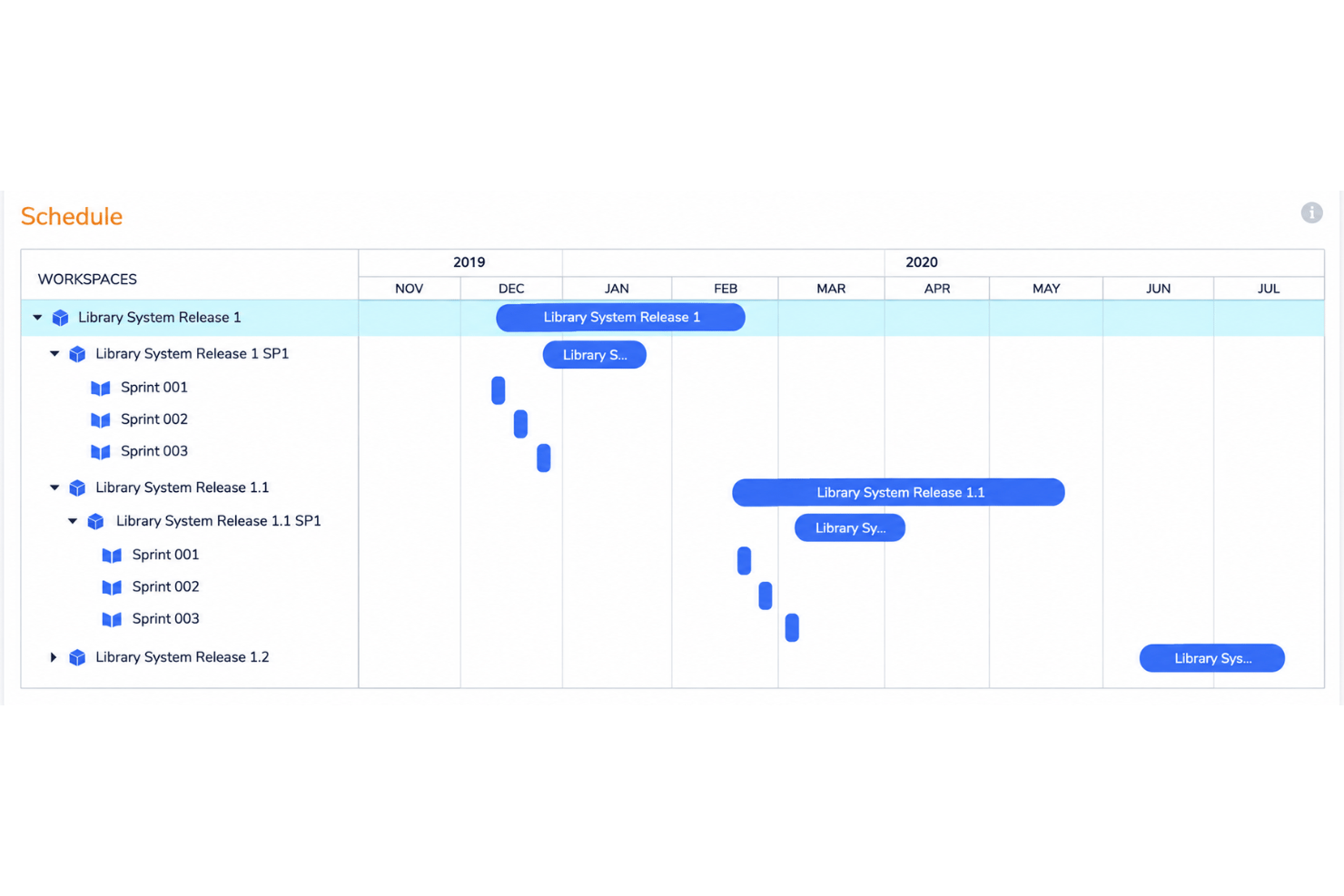 SpiraPlan planning board with backlog items, sprints, and tasks.