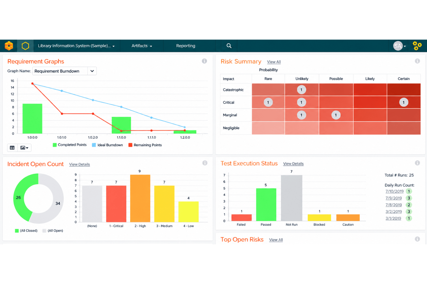 SpiraPlan unifies agile planning, testing, and traceability in one platform.