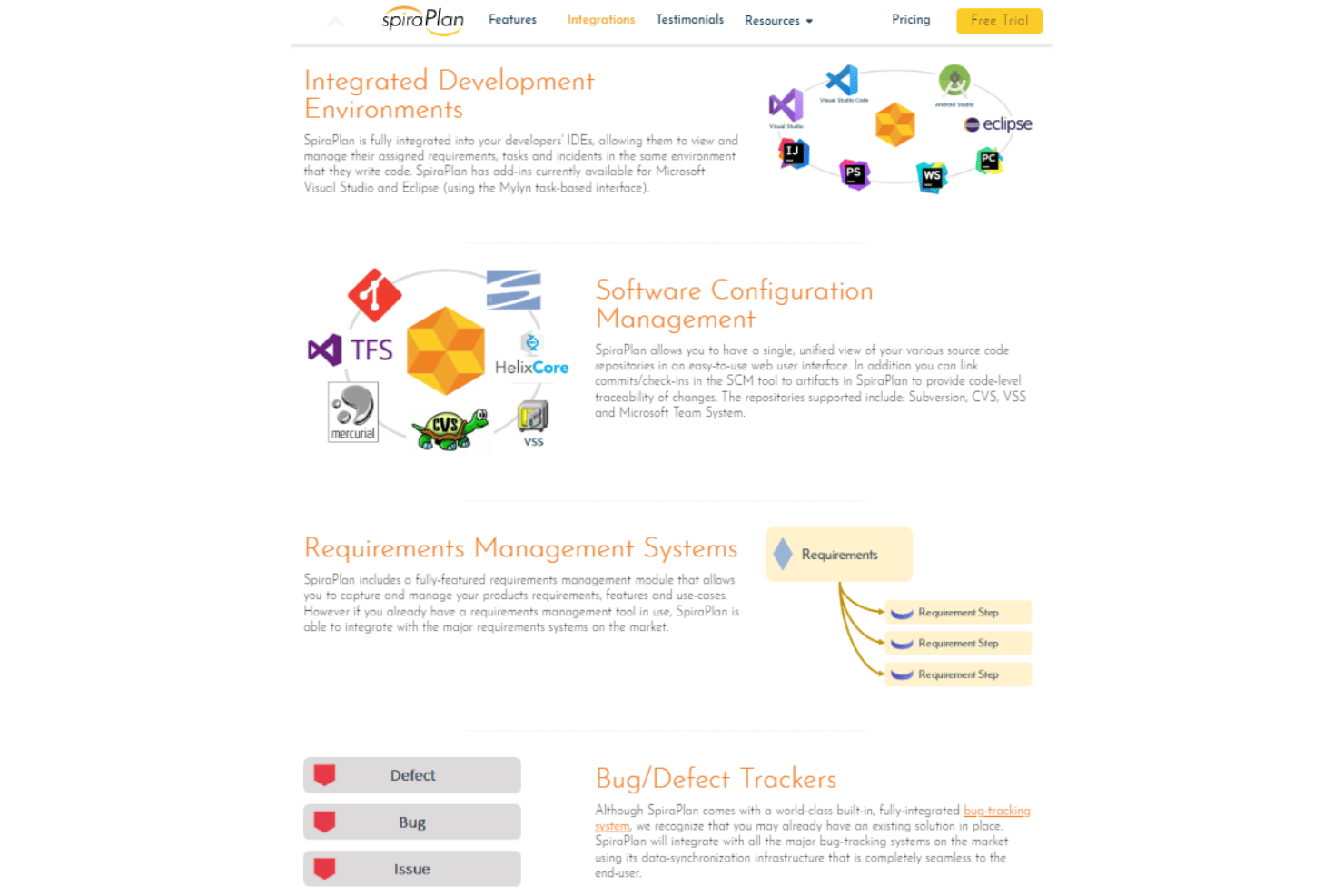 SpiraPlan integrations with Jira, GitHub, GitLab, Azure DevOps, and Jenkins.