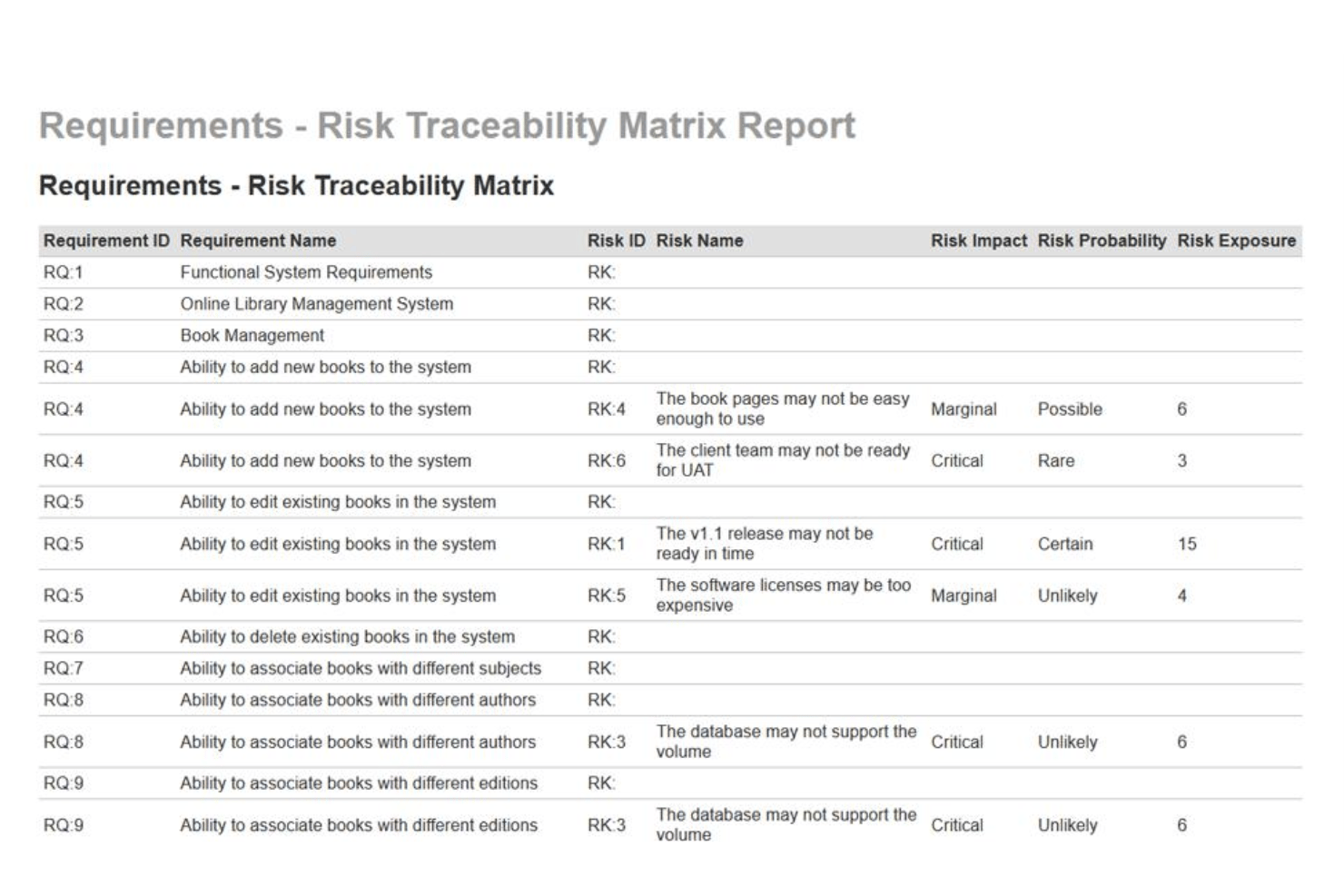SpiraPlan risk management with probability, impact, and mitigation.