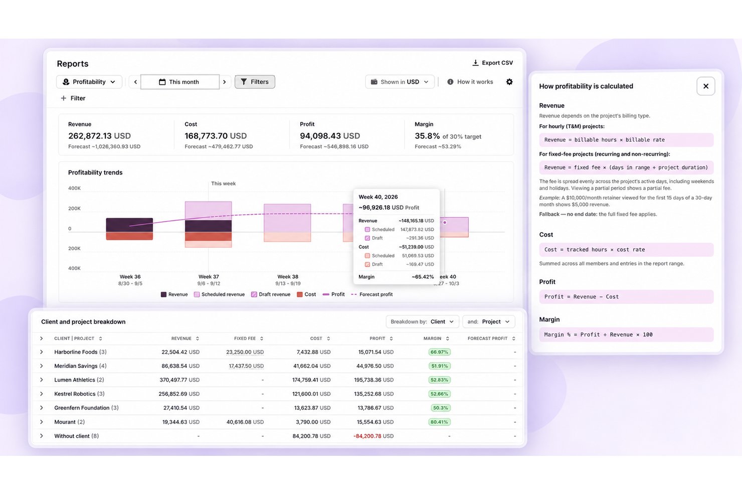 Toggl lets users track project profitability, costs, and margins by client.