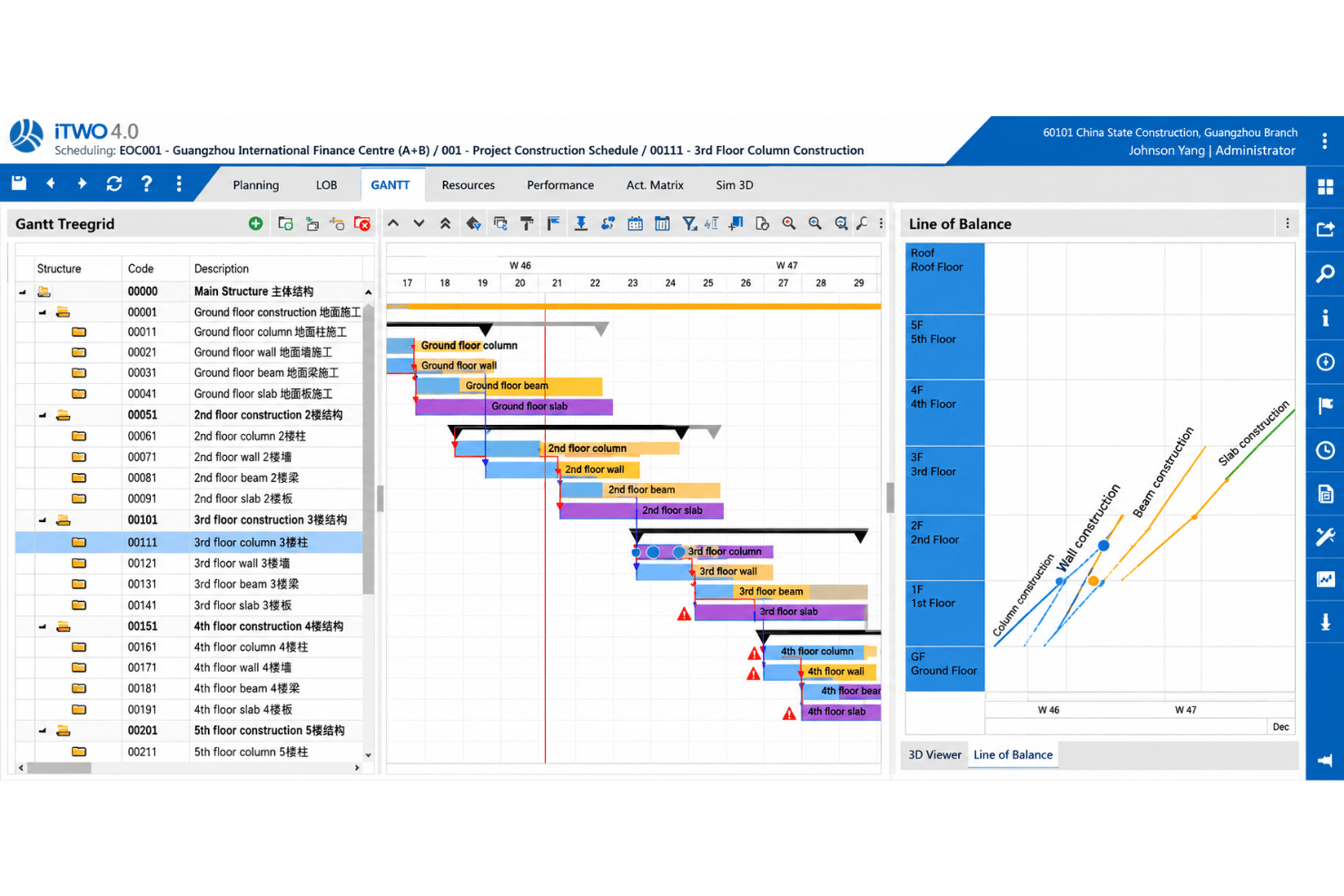 RIB Software scheduling with Gantt charts, critical path views, project dependencies, and activity tracking.