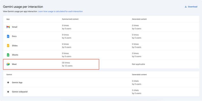 Google Meet Adds Admin Controls, Gemini Insights, &amp; Hardware Management