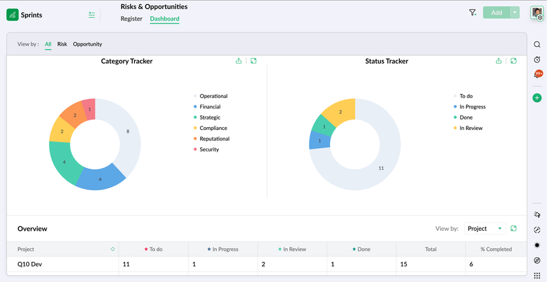 Managing Risks and Opportunities Efficiently