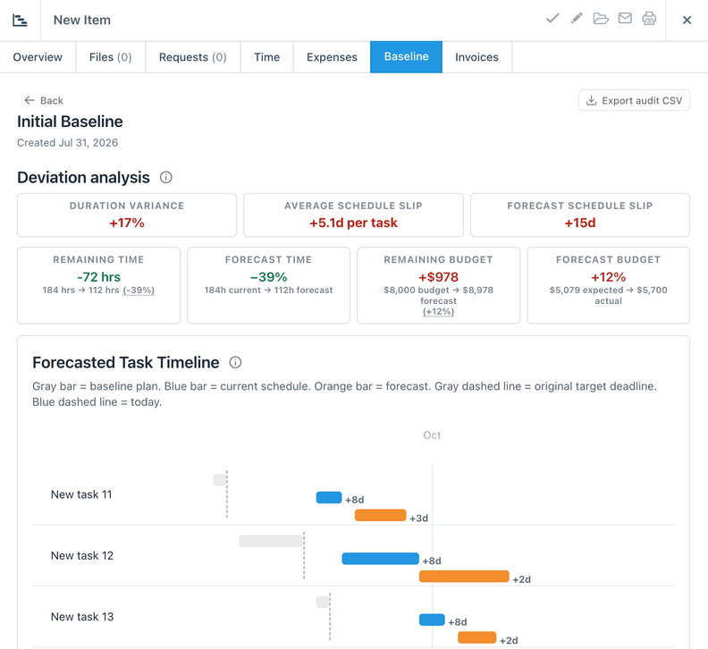 Workzone Adds Forecasts to Project Baselines