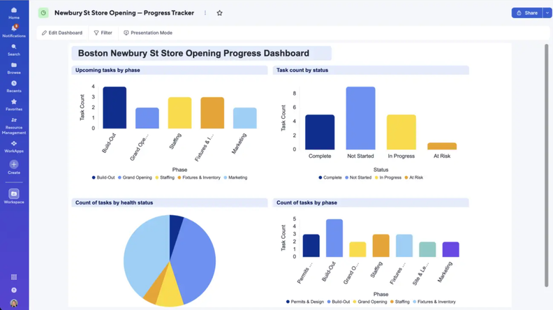 Build and Edit Smartsheet Dashboards from Connected AI Tools