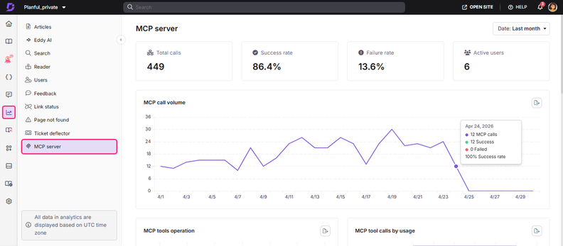 Document360 Adds MCP Publishing Controls and Analytics Exports