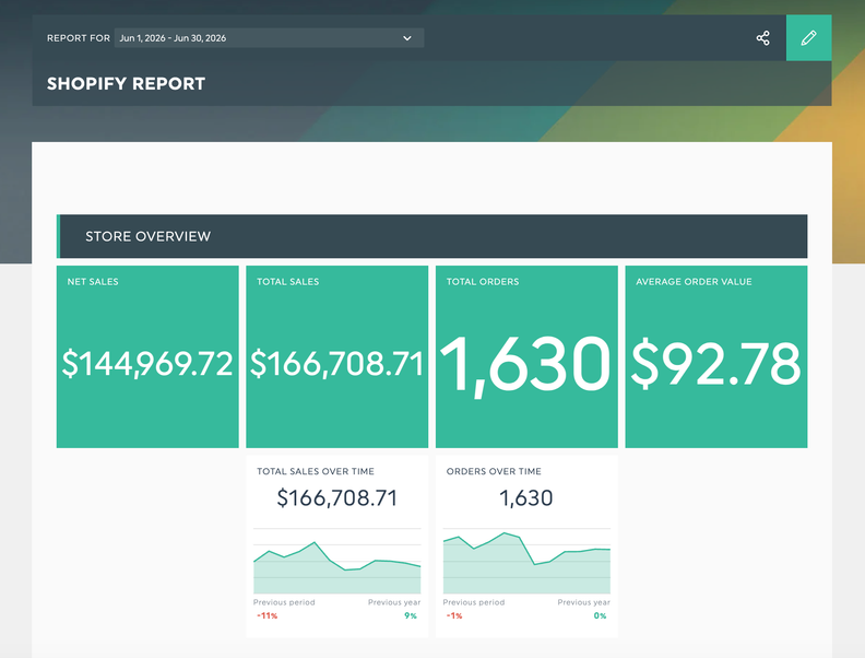 DashThis Launches Shopify Integration in Beta