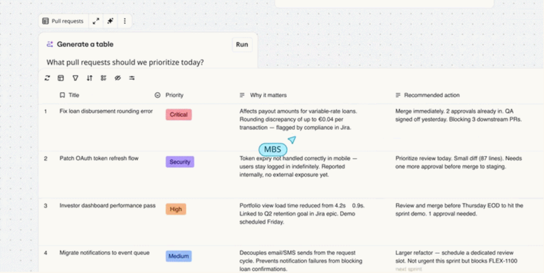 Miro Canvas 26 Adds AI Sidekicks, Flows, and Prototypes