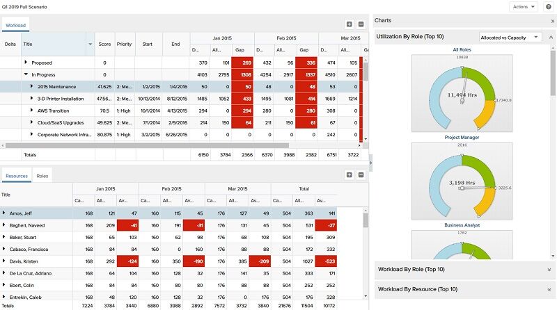 screenshot - Planview Project Portfolio Management Review for 2025