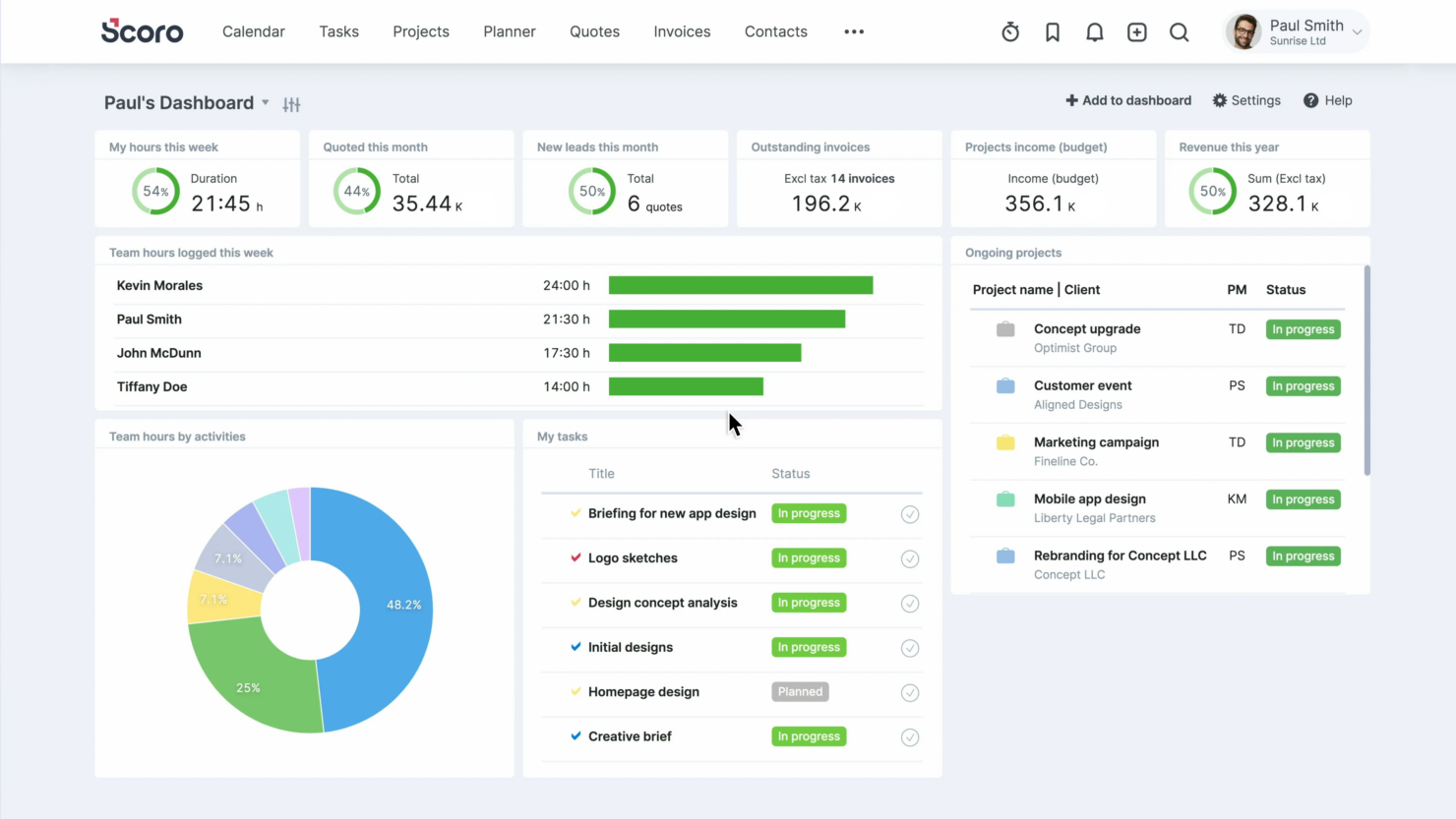 screenshot - Scoro Work Management Software Review for 2025