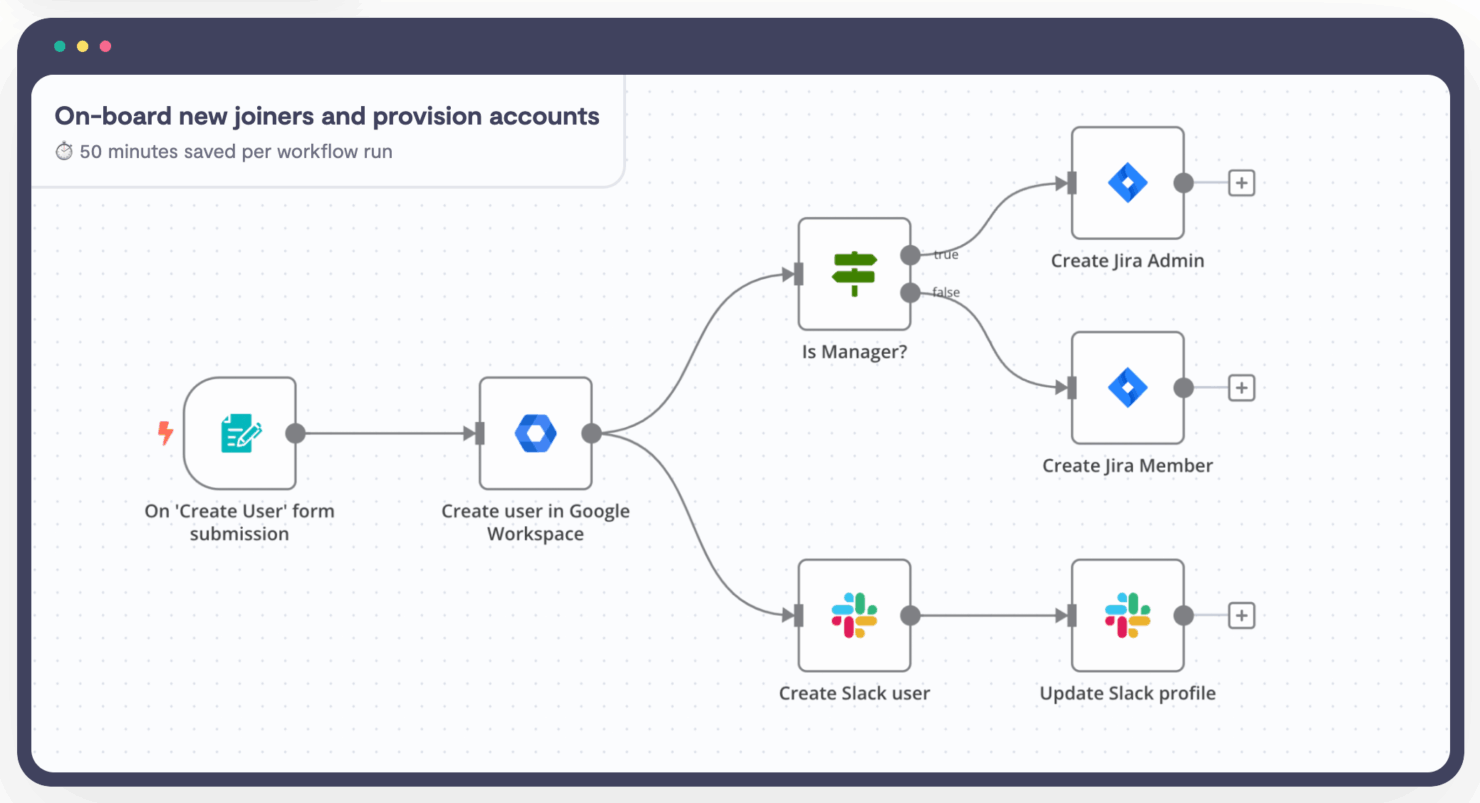 screenshot - n8n Workflow Automation Software Review For 2025