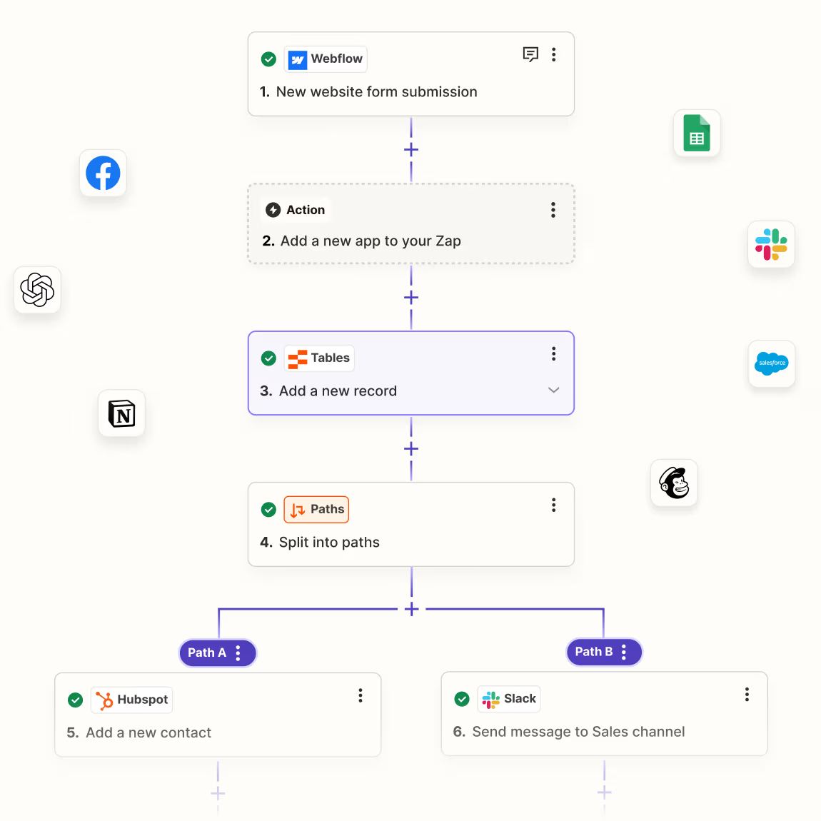 screenshot - Zapier Review: Is the Workflow Automation Software Worth It in 2025?