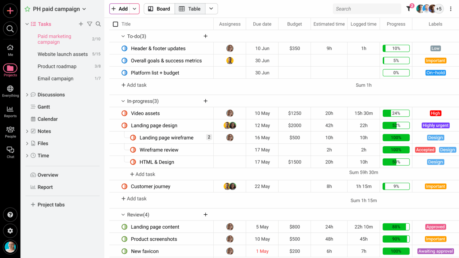 screenshot - Proofhub Review: Is it Worth It In 2025