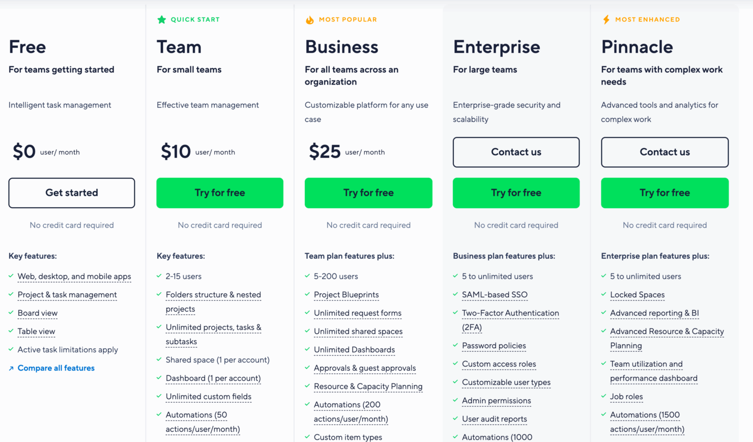 screenshot - Wrike Review 2025: Pros, Cons, Features & Pricing