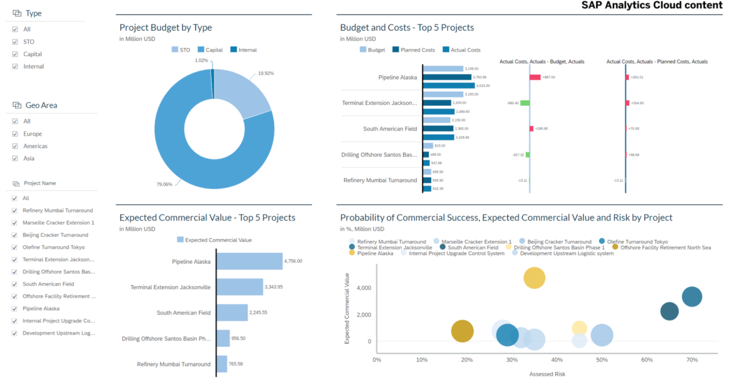 screenshot - SAP Enterprise Portfolio and Project Management Review