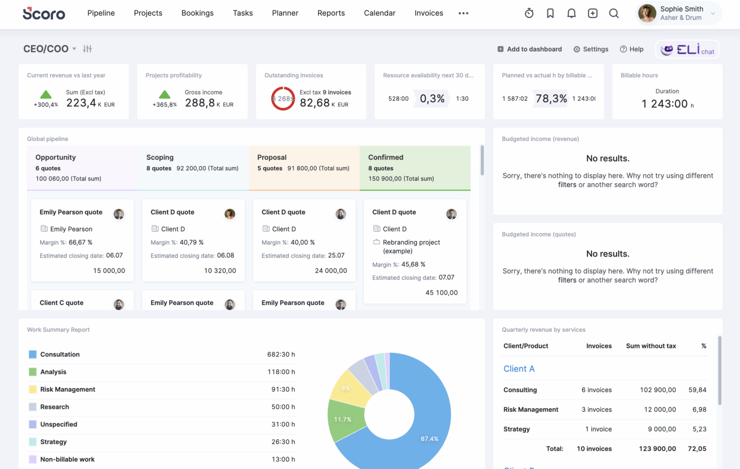 screenshot - Scoro Professional Services Automation Software Review for 2025