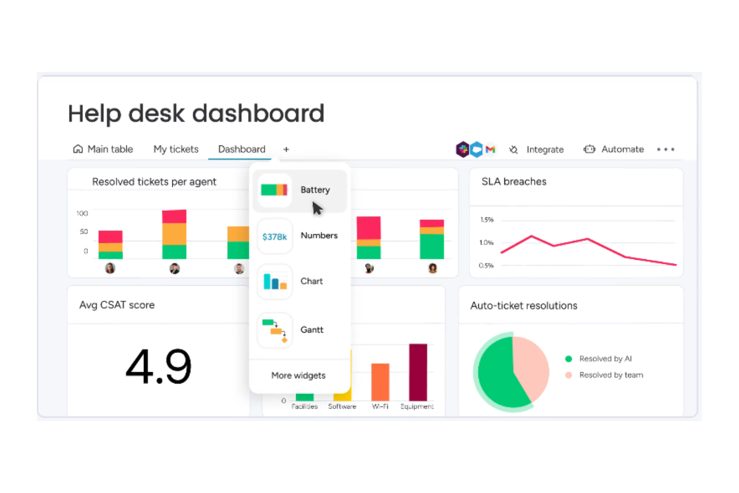screenshot - monday service Review: Pros, Cons, Features & Pricing
