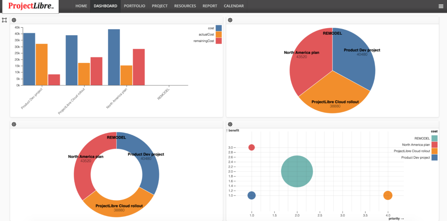 screenshot - ProjectLibre Review: Pros, Cons, Features, and Pricing