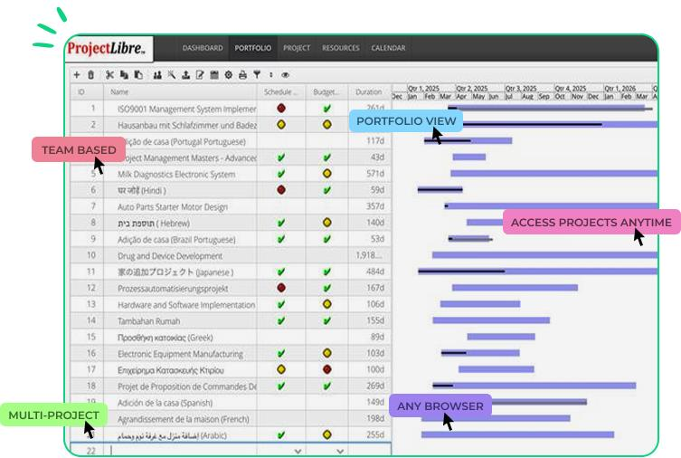screenshot - ProjectLibre Review: Pros, Cons, Features, and Pricing