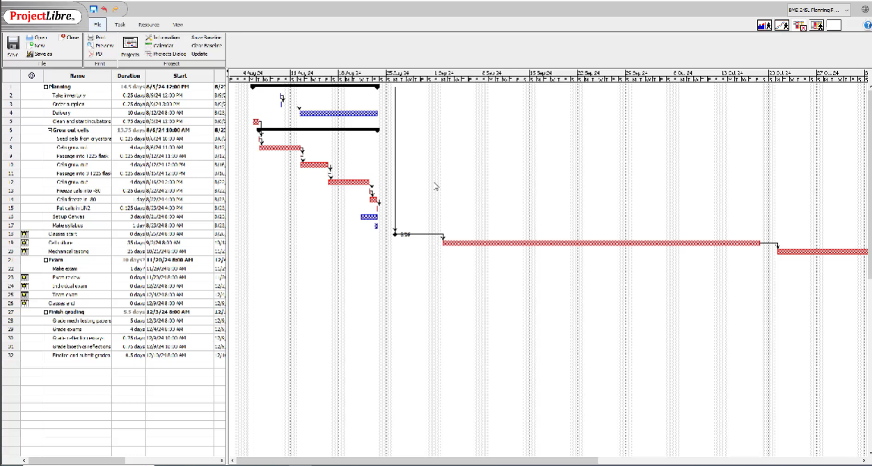screenshot - ProjectLibre Review: Pros, Cons, Features, and Pricing