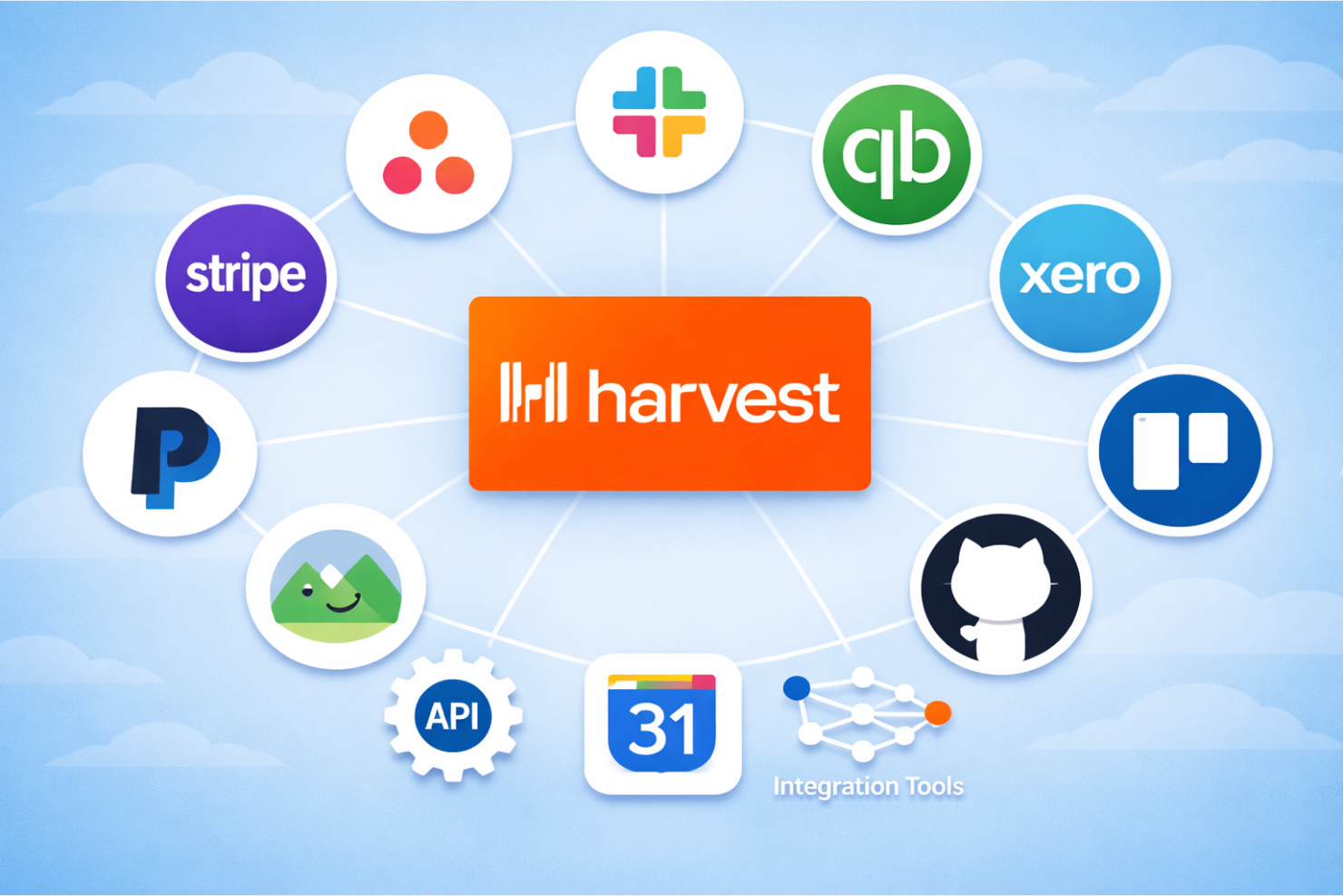 screenshot - Harvest Review: Pros, Cons, Features and Pricing