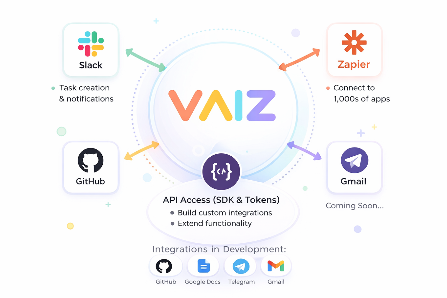 screenshot - Vaiz Review 2026: Pros, Cons, Features, and Pricing Explained