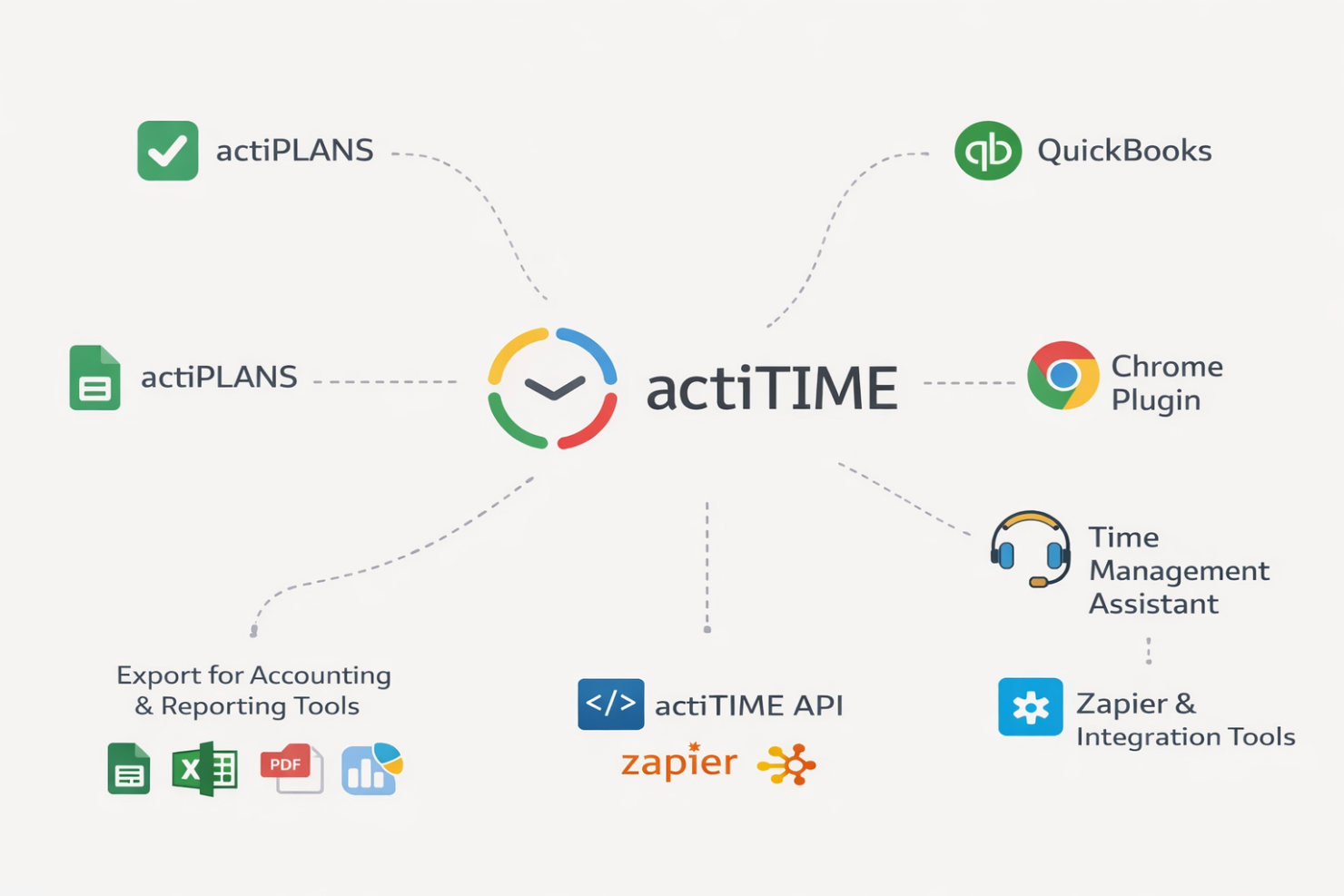 screenshot - actiTIME Review: Pros, Cons, Features, and Pricing Explained