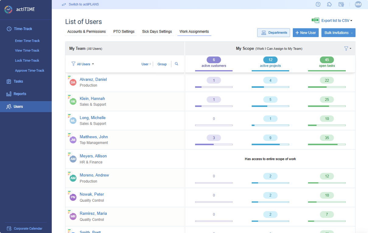 screenshot - actiTIME Review: Pros, Cons, Features, and Pricing Explained