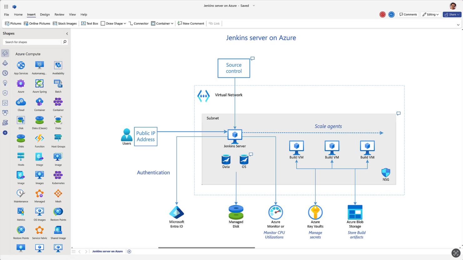screenshot - Visio Review: Pros, Cons, Features and Pricing