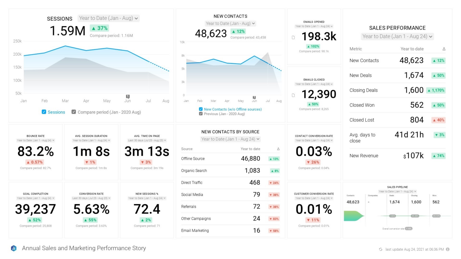 screenshot - Databox Review: Key Features, Pros, Cons, and Updated Pricing for 2026