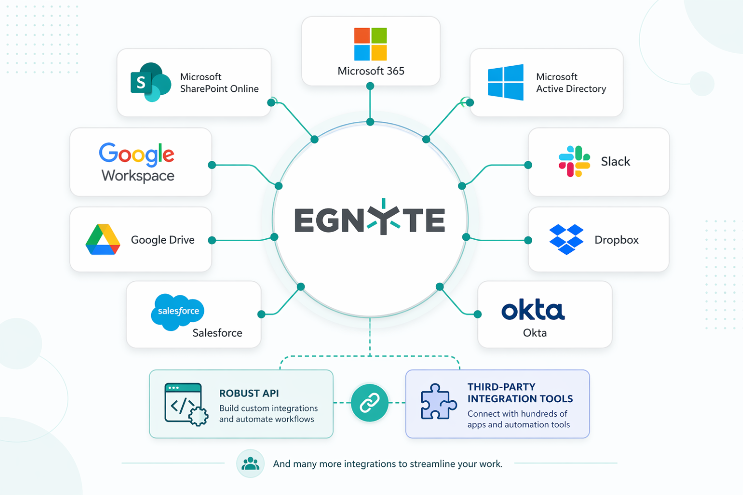 screenshot - Recensione Egnyte: Pro, Contro, Caratteristiche Chiave e Prezzi Aggiornati per il 2026