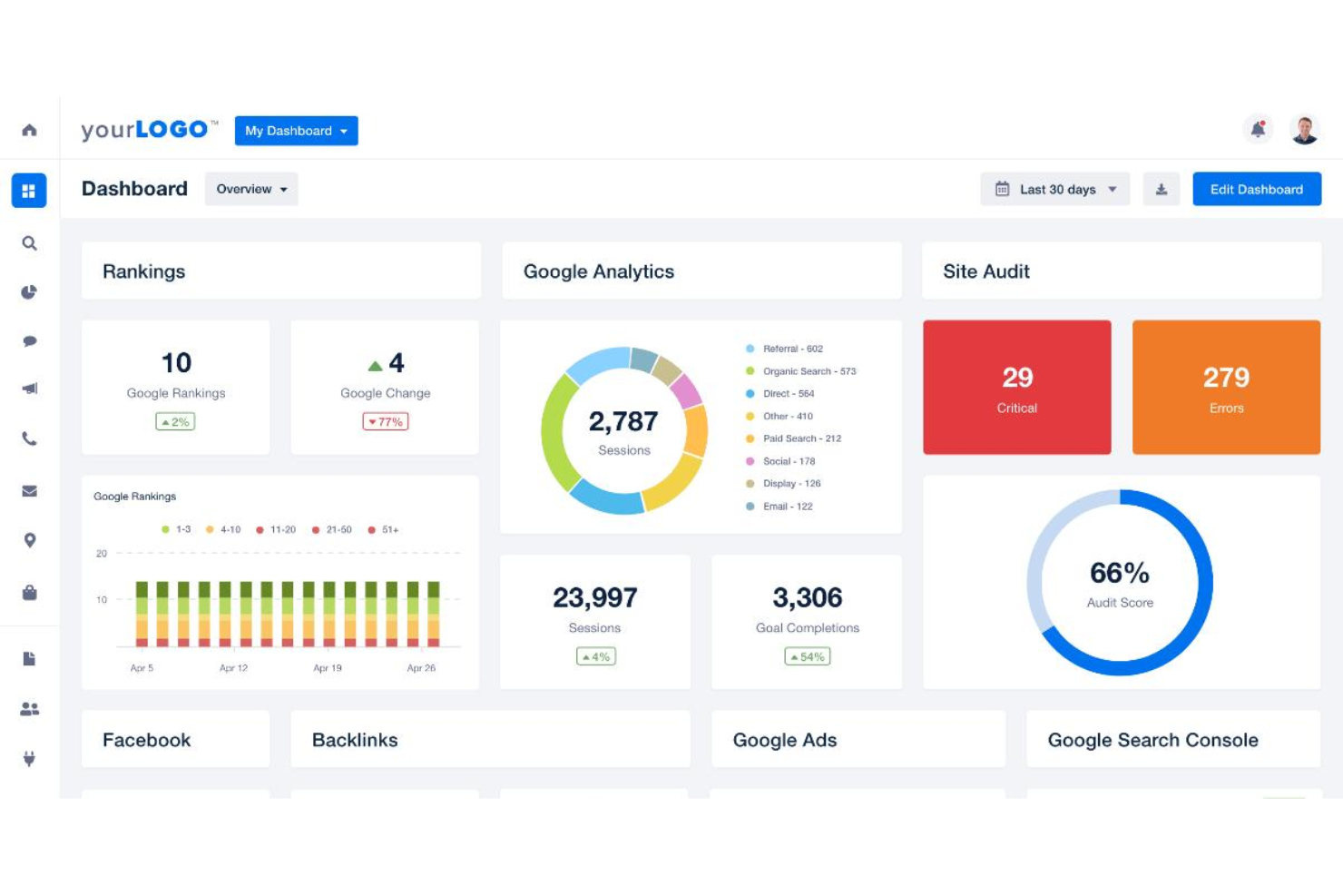 screenshot - AgencyAnalytics Testbericht: Vorteile, Nachteile, Funktionen und Preise erklärt