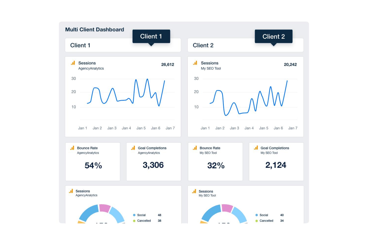 screenshot - AgencyAnalytics Testbericht: Vorteile, Nachteile, Funktionen und Preise erklärt