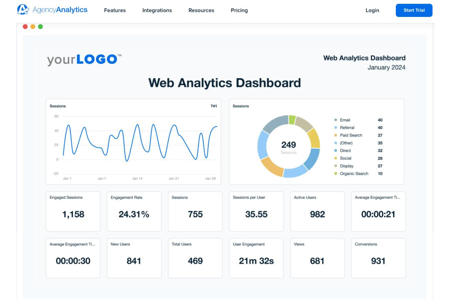 screenshot - AgencyAnalytics Testbericht: Vorteile, Nachteile, Funktionen und Preise erklärt