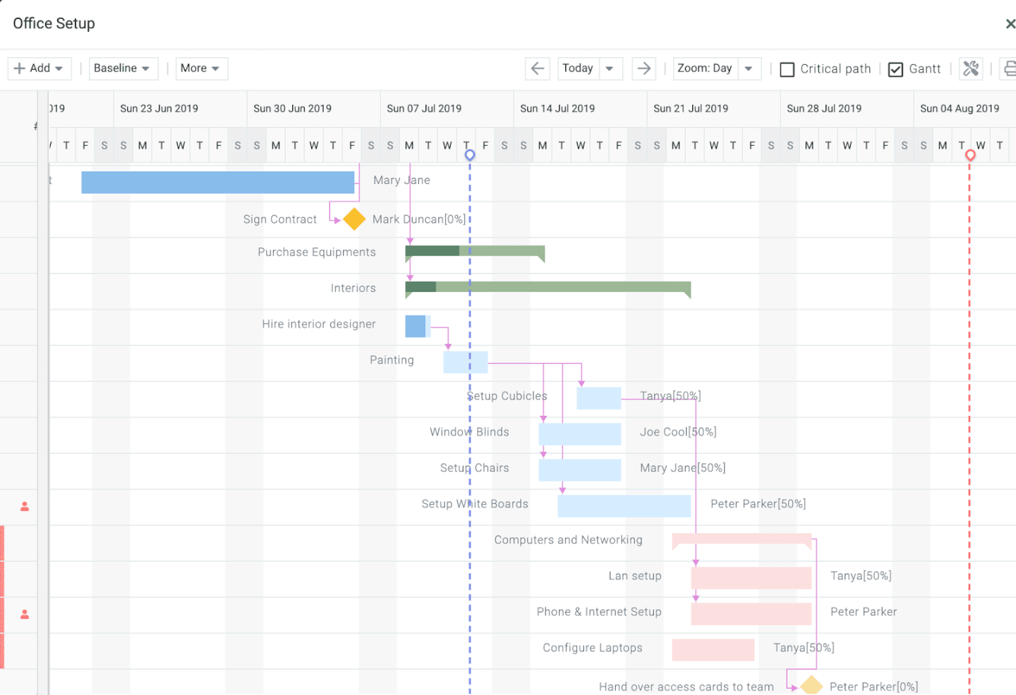 Celoxis screenshot - 10 Mejores Alternativas a Microsoft Project para Gestores de Proyectos en 2026
