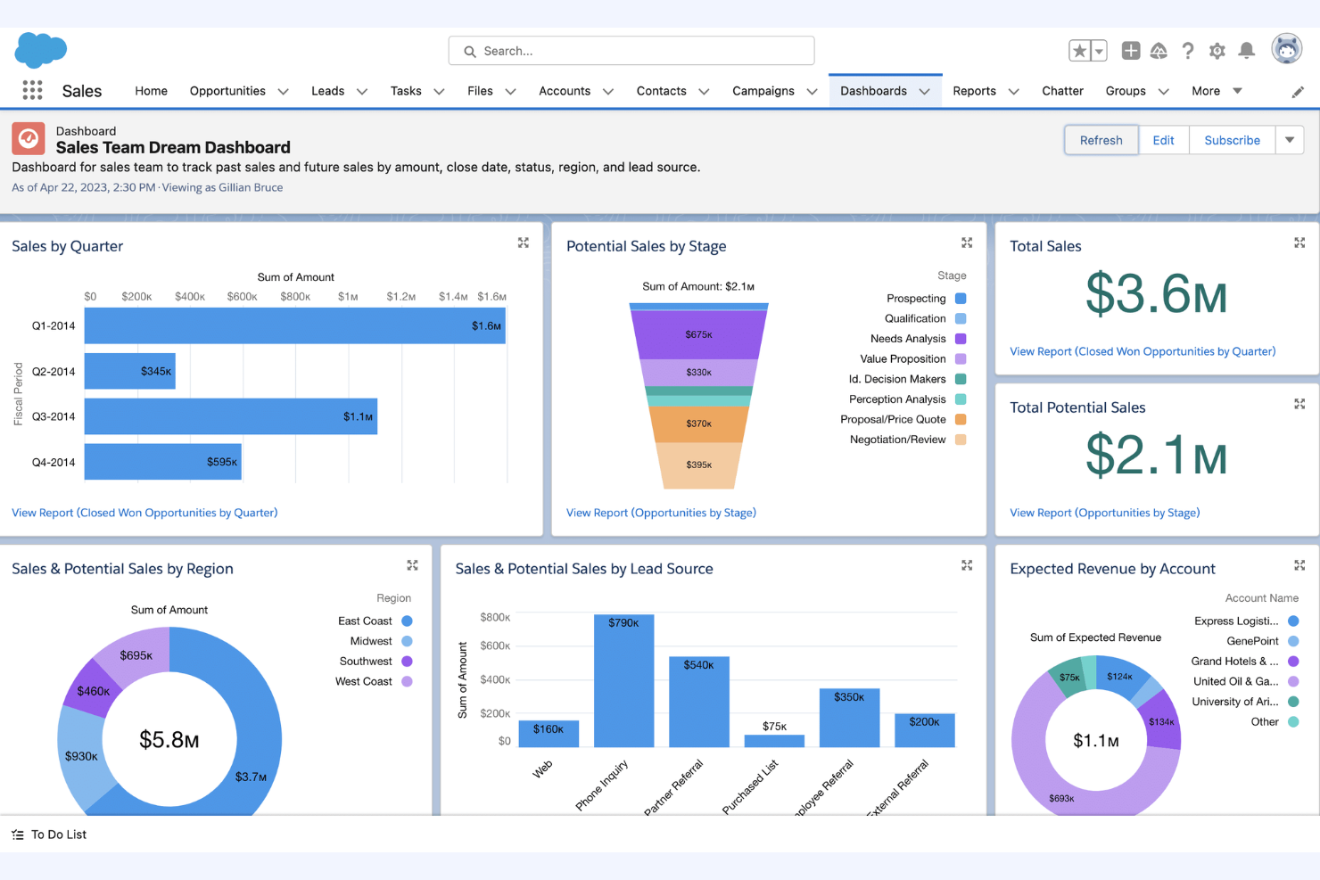 Salesforce screenshot - 17 Meilleures Alternatives à Bitrix24 pour 2026