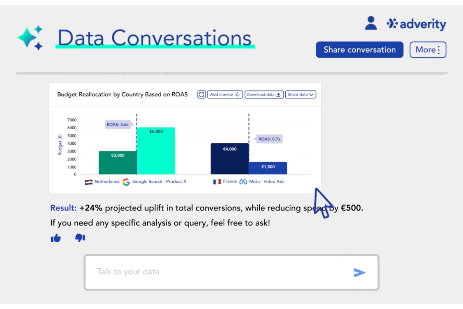 Adverity screenshot - J’ai testé 10 outils de reporting : mes meilleurs choix pour 2026