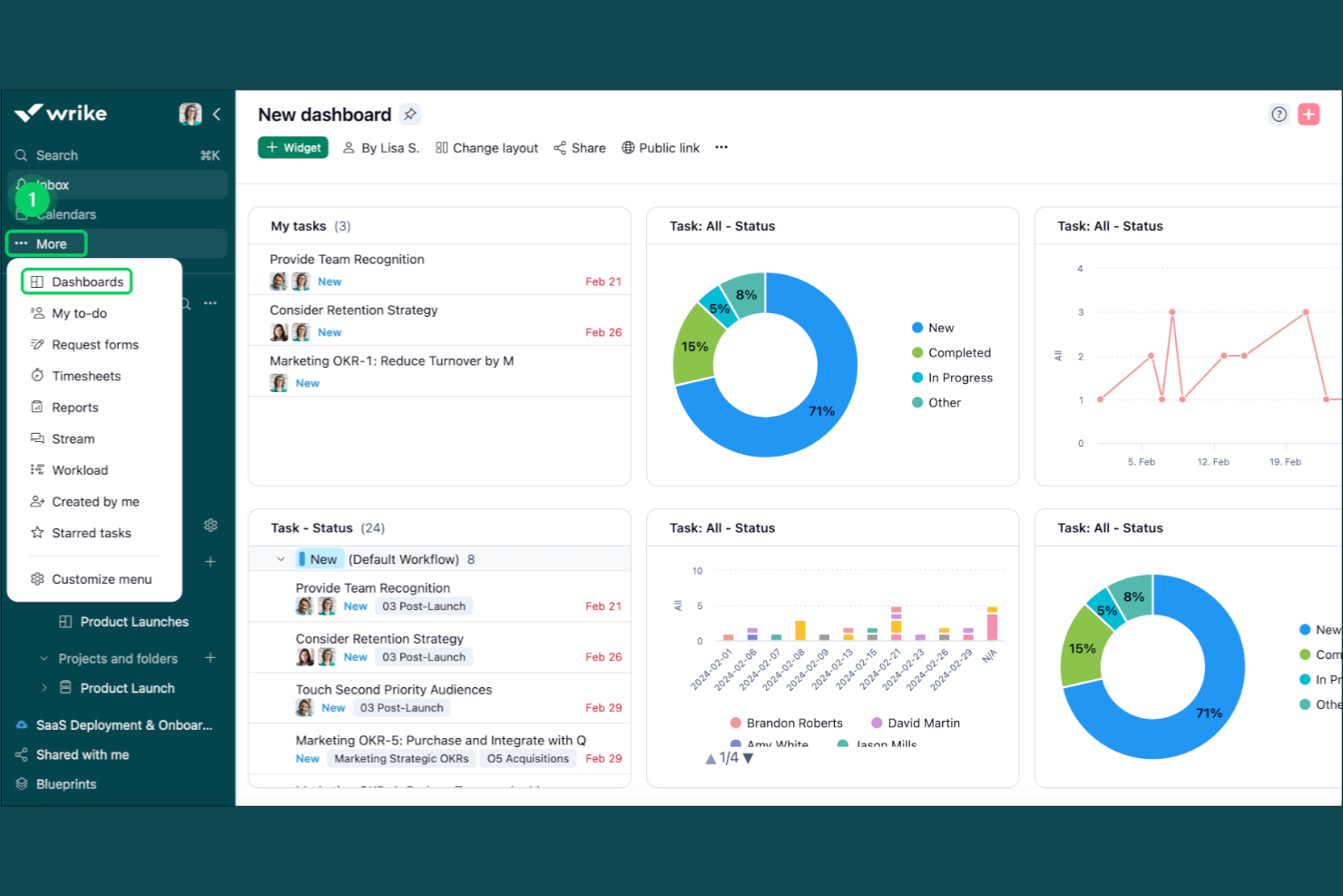 Wrike screenshot - 10 beste Projektmanagement-Software für professionelle Dienstleistungen, ausgewählt für 2026