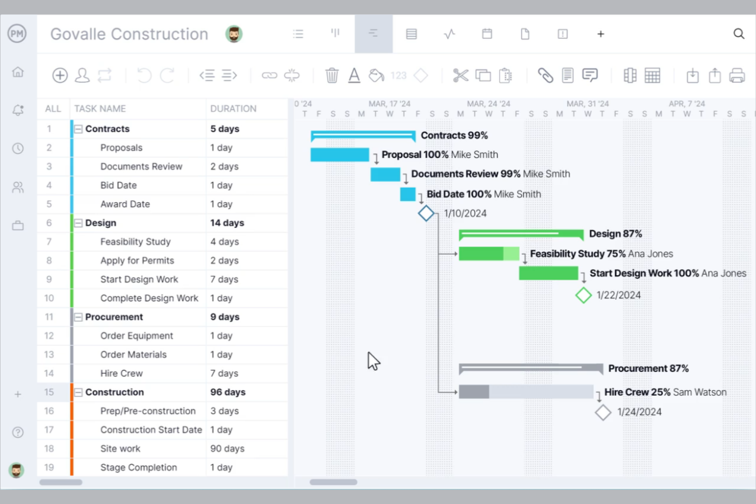 ProjectManager screenshot - 10 beste Projektmanagement-Software für professionelle Dienstleistungen, ausgewählt für 2026