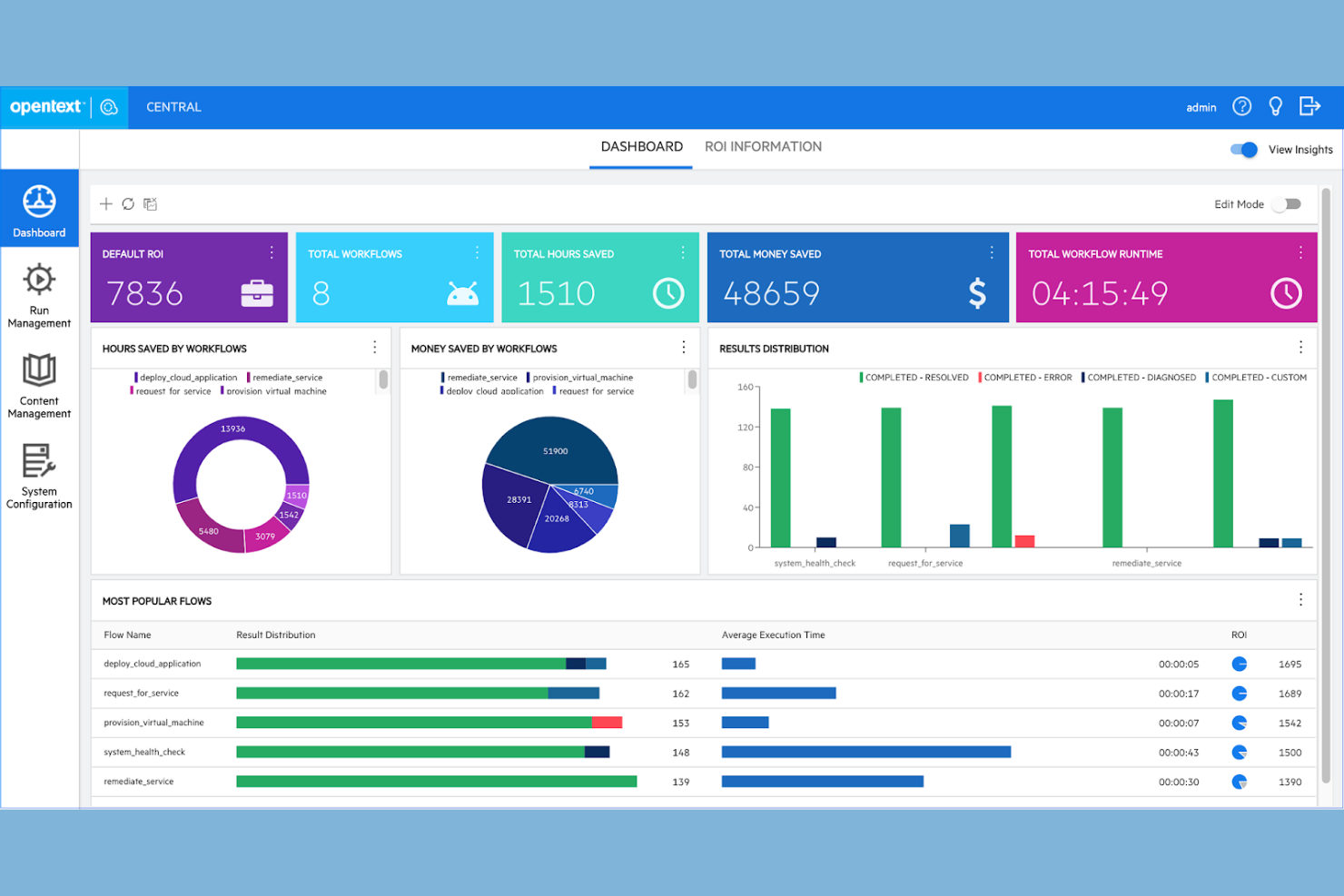 OpenText screenshot - Die 10 besten Softwarelösungen für das Mandantendokumentenmanagement 2026