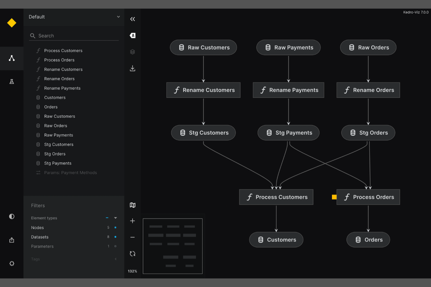 Kedro screenshot - 15 Beste Apache Airflow Alternativen ausgewählt für 2026