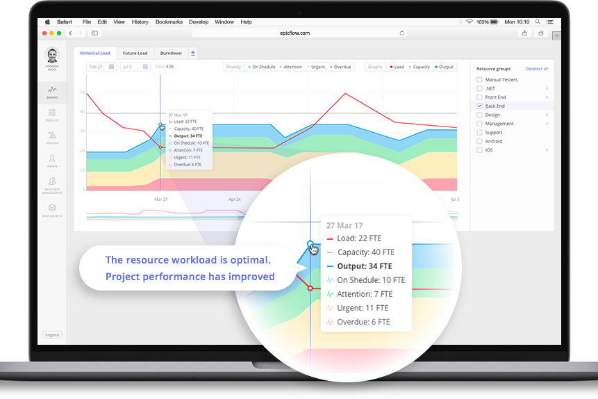 Epicflow screenshot - 10 meilleures alternatives à Microsoft Project pour les chefs de projet en 2026